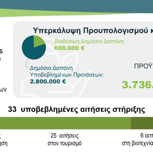 ΔΤ-2Η-ΠΡΟΣΚΛΗΣΗ-ΙΔΙΩΤΙΚΩΝ-ΠΑΑ